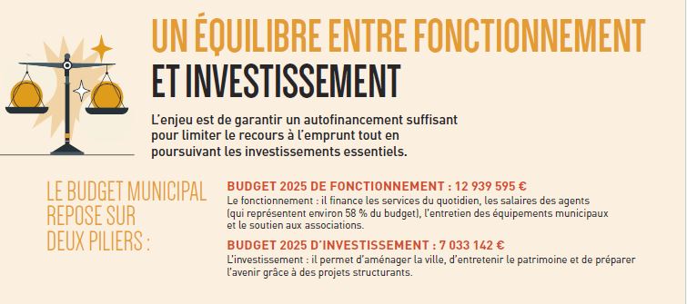 Budget 01