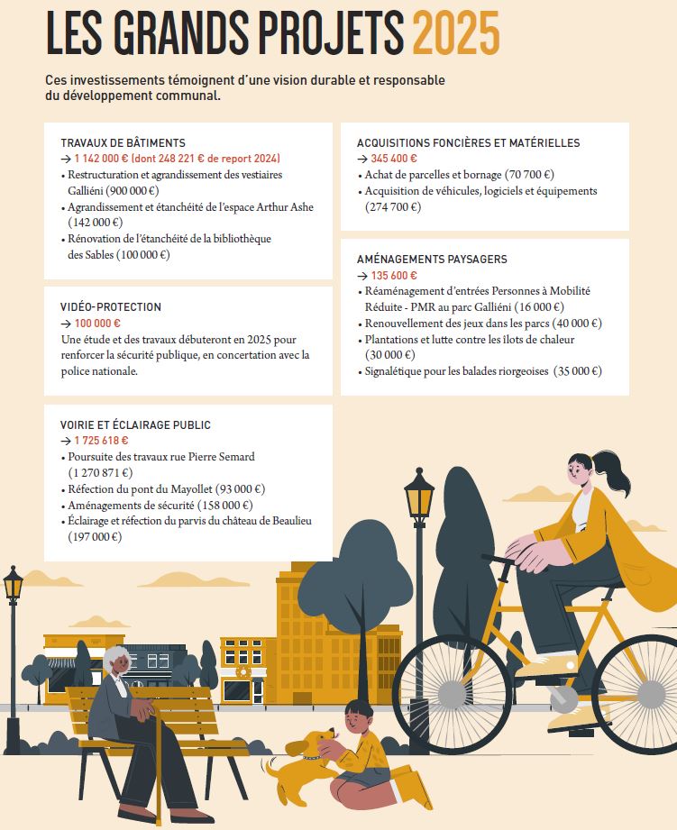 Budget 2025